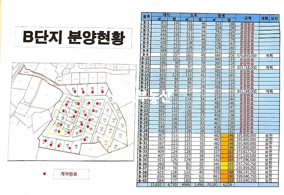 충남 아산시 탕정면 매곡리 천안아산역 초더블 역세권 매곡리 토지도로지분포함103평 전원주택부지 평당230~250만원 매매 합니다 매매 매물번호 11993 사진 4